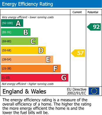 Energy Performance Certificate for Church Street, Aberdyfi, Gwynedd