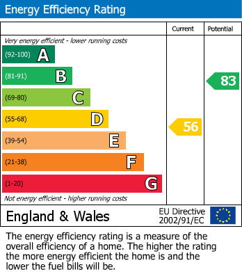Energy Performance Certificate for Heol Rowen, Fairbourne, Gwynedd