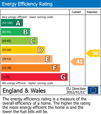 Energy Performance Certificate for Flat 3 Camlad House, Forden, Welshpool, Powys