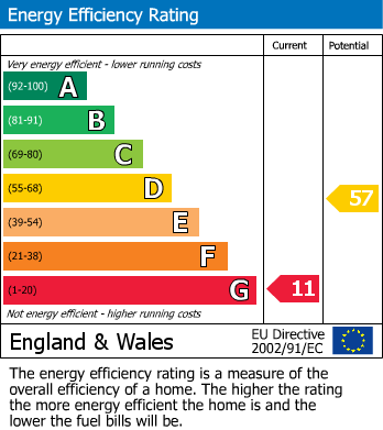 Energy Performance Certificate for Sunny Side, New Mills, Newtown, Powys