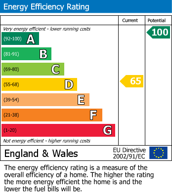 Energy Performance Certificate for Pentre View, Llandyssil, Montgomery, Powys