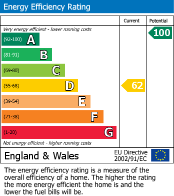 Energy Performance Certificate for Edderton Farmhouse, Forden, Welshpool, Powys