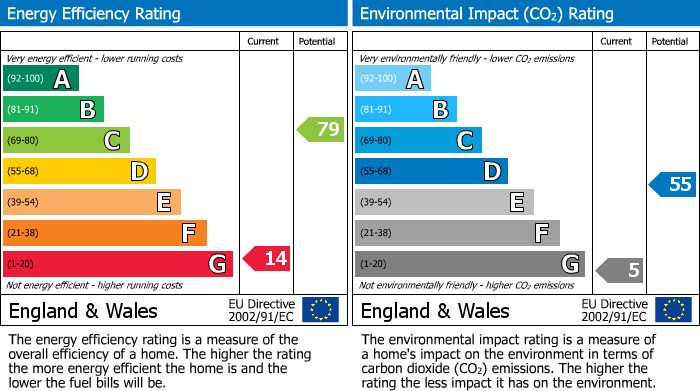 Energy Performance Certificate for Chapel House, Arddleen, Llanymynech, Powys