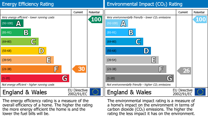 Energy Performance Certificate for Greenwood Lodge, Leighton, Welshpool, Powys