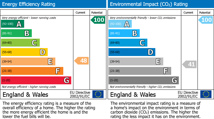 Energy Performance Certificate for Tank Cottage, Leighton, Welshpool, Powys