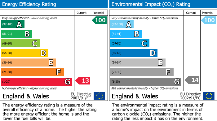 Energy Performance Certificate for Moel Y Mab, Leighton, Welshpool, Powys