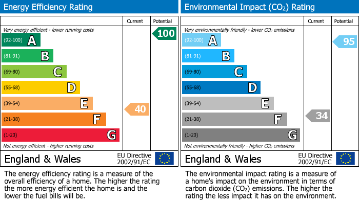 Energy Performance Certificate for Maesmawr Lodge, Maesmawr, Welshpool, Powys