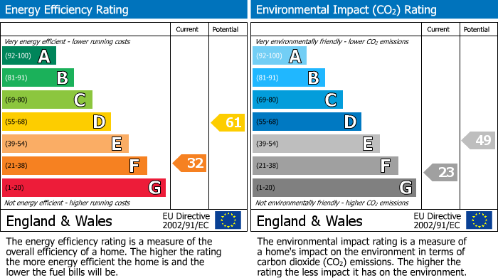 Energy Performance Certificate for Maesmawr, Welshpool