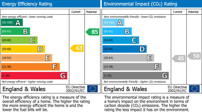 Energy Performance Certificate for Waterloo Fields, Forden, Welshpool