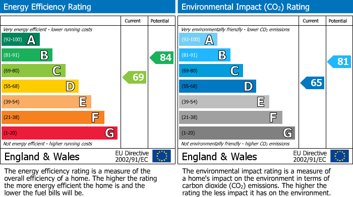 Energy Performance Certificate for Dol-Y-Felin, Abermule, Montgomery, Powys