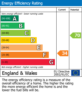 Energy Performance Certificate for Parsons Bank, Llanfair Caereinion, Welshpool, Powys