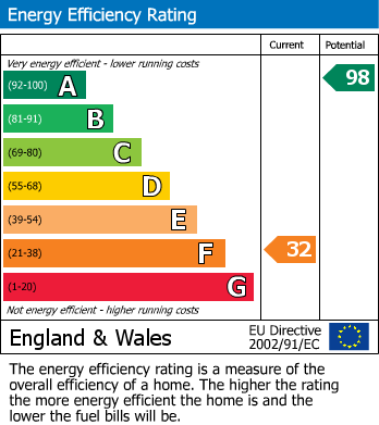 Energy Performance Certificate for Llanerfyl, Welshpool, Powys