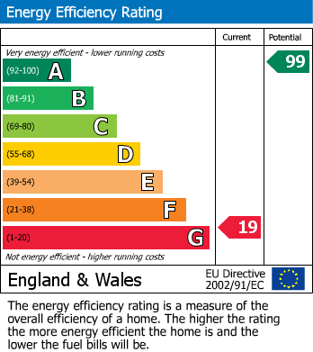 Energy Performance Certificate for Trelydan, Welshpool, Powys