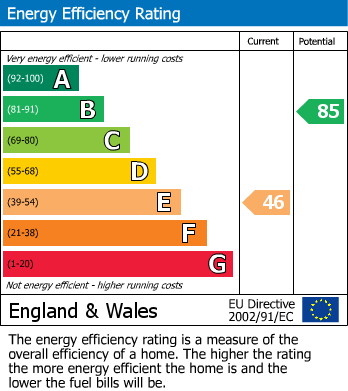 Energy Performance Certificate for Waterloo Fields, Kingswood, Forden, Welshpool