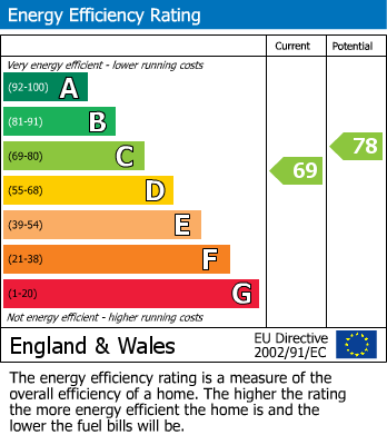 Energy Performance Certificate for Maesowen, Welshpool, Powys