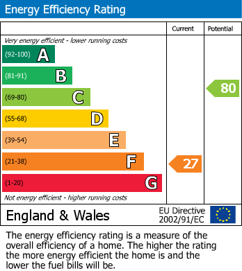 Energy Performance Certificate for Pentre Llifior, Berriew, Welshpool, Powys