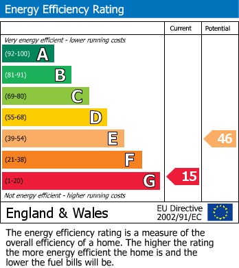 Energy Performance Certificate for Arddleen, Llanymynech, Powys