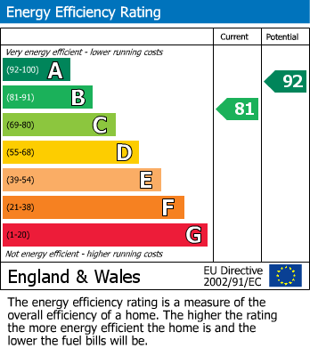 Energy Performance Certificate for Maes Chwarae, Churchstoke, Montgomery, Powys